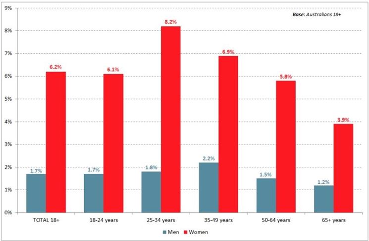 L'intolleranza al lattosio in un grafico